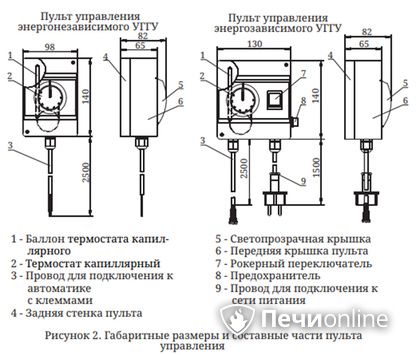 Газовая горелка TMF Сахалин-4 Комби 26кВт энергозависимое ДУ в Нижнем Тагиле