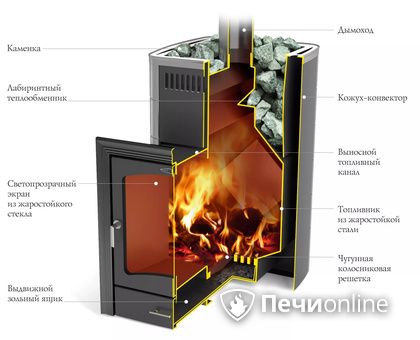 Дровяная печь TMF Калина II Inox БСЭ антрацит НВ ПРА в Нижнем Тагиле