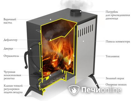 Портативная печь TMF ПП АВОСЬКА INOX НК трубы, ножки в Нижнем Тагиле