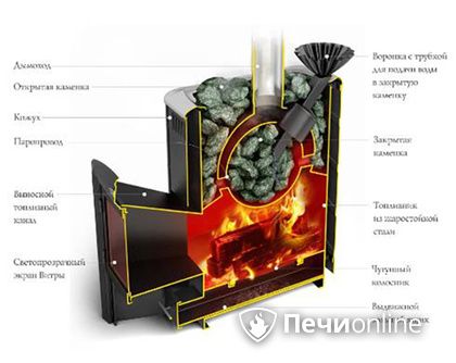 Дровяная печь TMF Гейзер 2014 Carbon ДА КТК ЗК терракота в Нижнем Тагиле