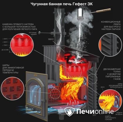 Дровяная печь-каменка Гефест GFS ЗК 30 (П2) в Нижнем Тагиле